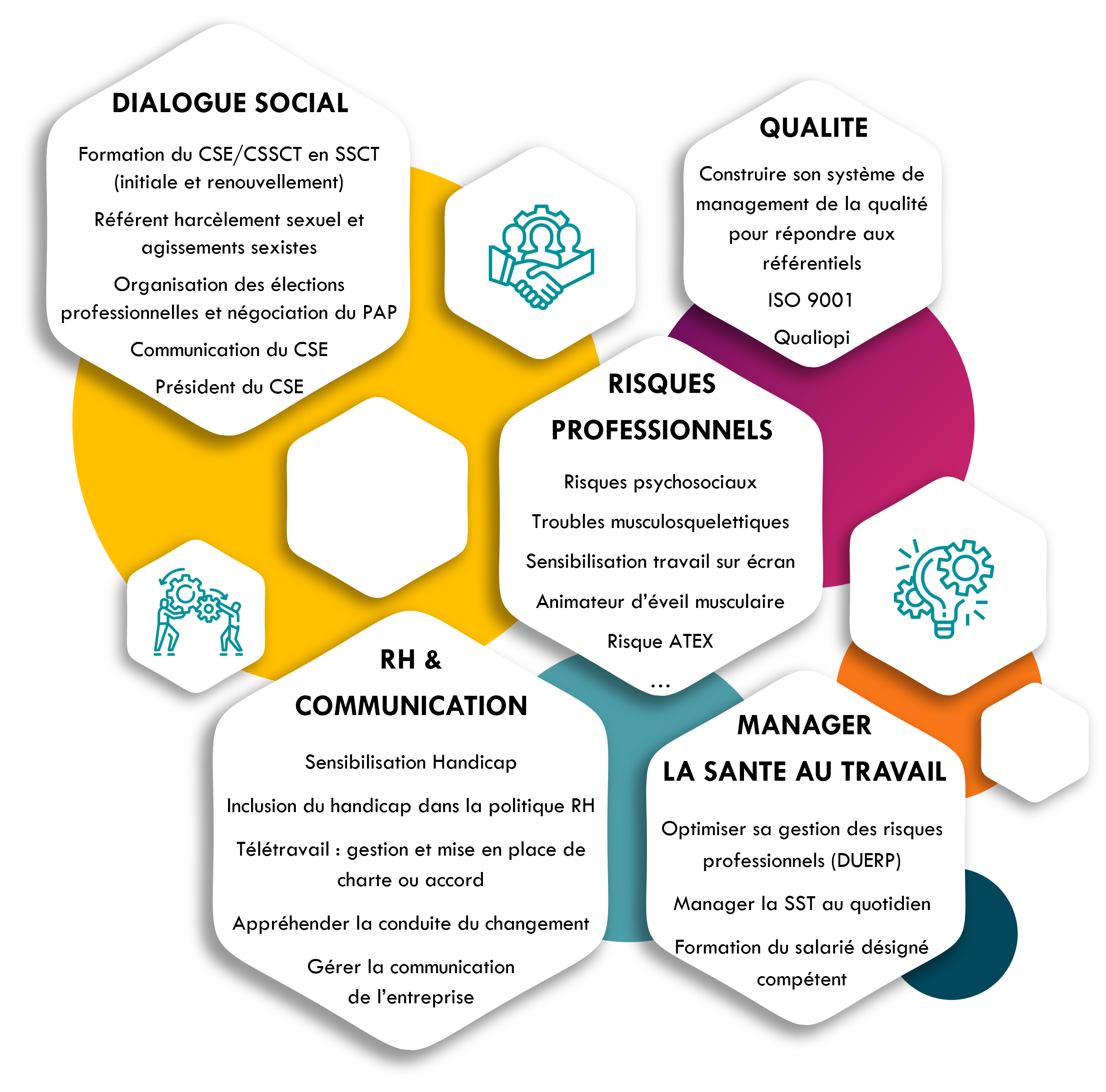 Dom_interventions_formation